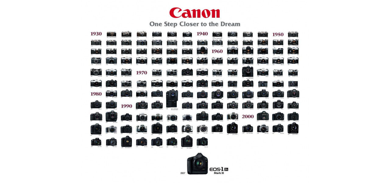 Evolutia camerelor Canon in conservarea faunei salbatice.