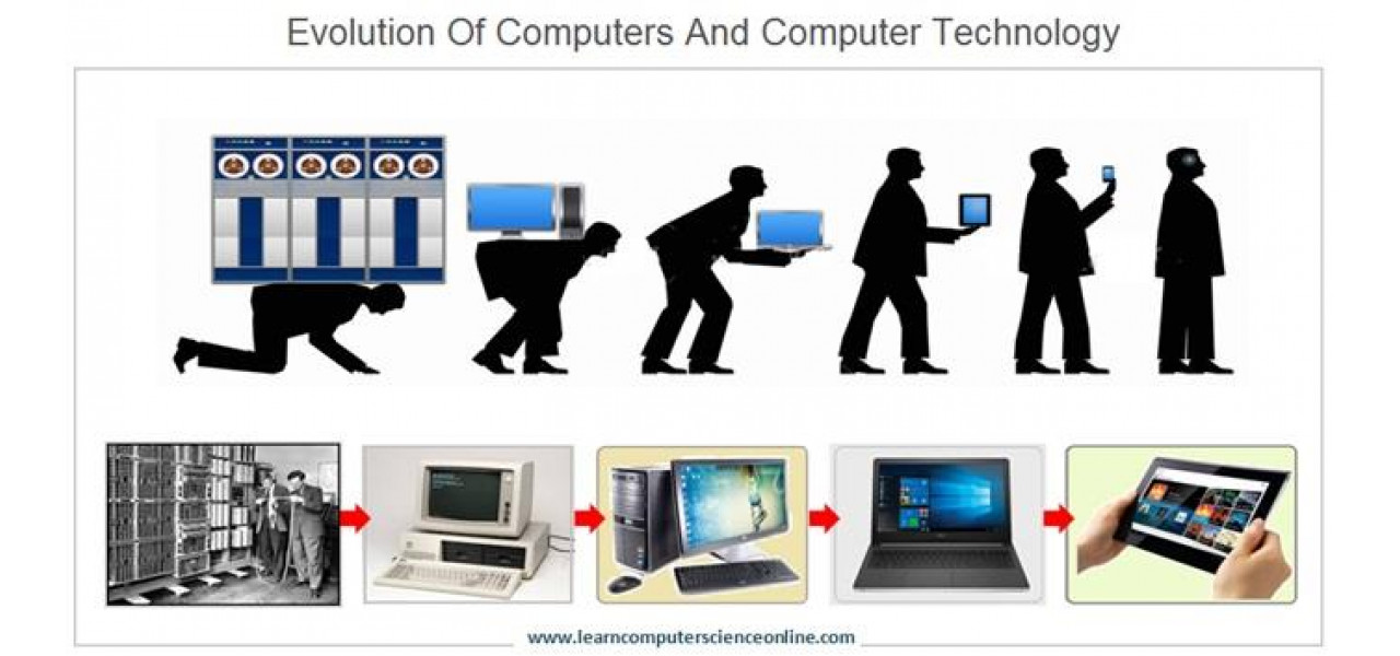 Evolutia computerelor desktop de la cutii greoaie la masini elegante.
