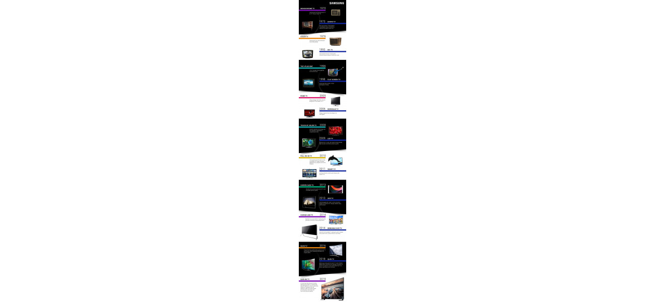 Evolutia tehnologiei de afisare: contributiile de pionierat ale Samsung.