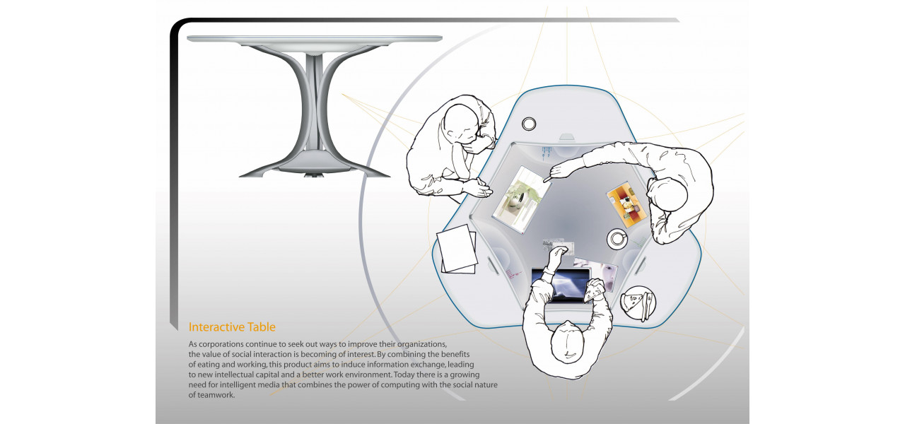 Evolutia modelelor de mese interactive: o privire de ansamblu cuprinzatoare.