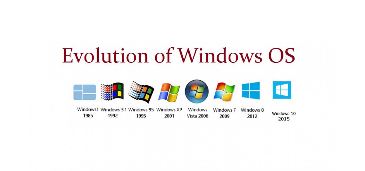 Evolutia sistemelor de operare de la DOS la Windows.