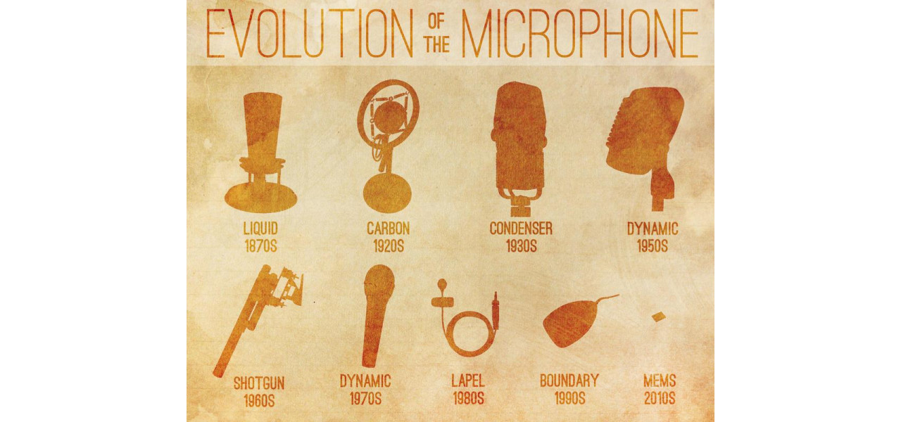 Evolutia microfoanelor pentru computer: de la analog la digital.