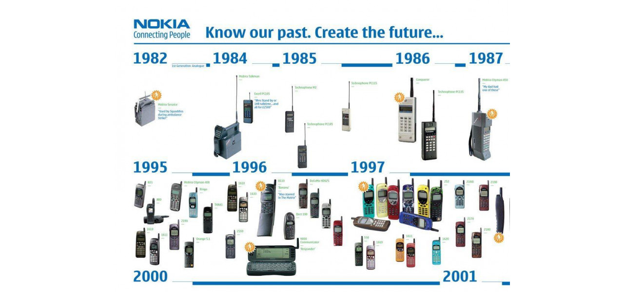 Evolutia sistemelor de operare pentru telefoane de la Nokia Symbian la Apple iOS.