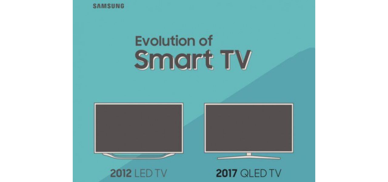 Evolutia QLED: inovatia Samsung Display continua.
