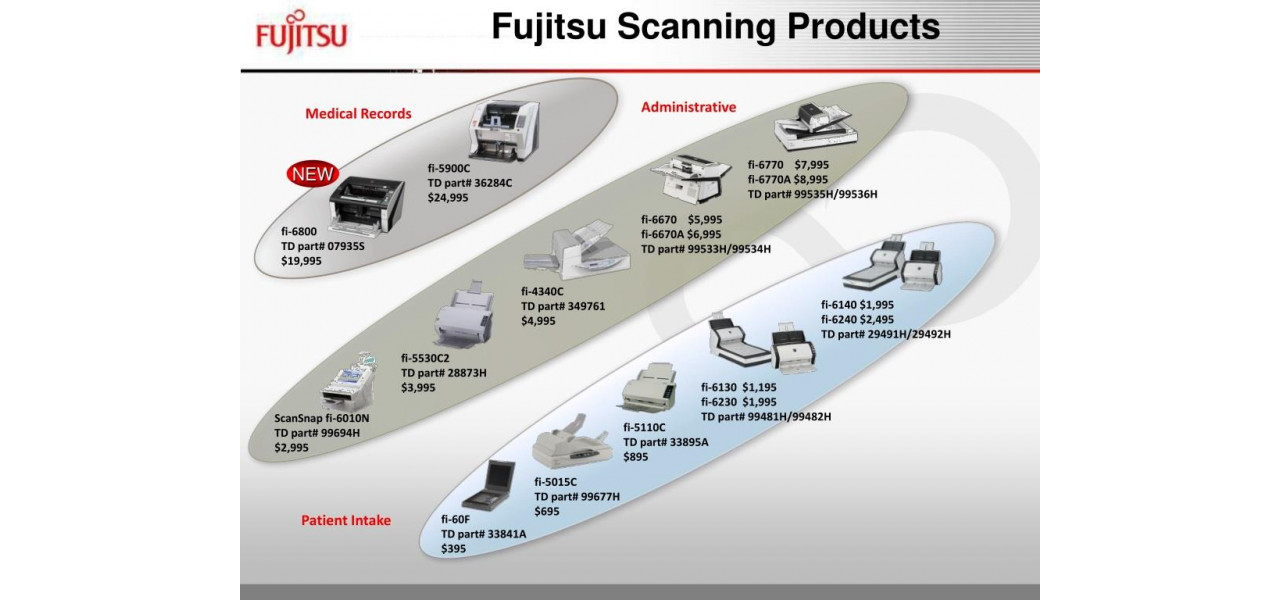 Evolutia scanarii: cum scanerele Fujitsu tin pasul cu tehnologia.