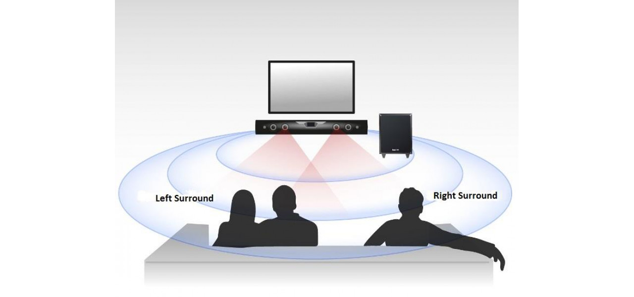 Evolutia barelor de sunet: de la sunet stereo la sunet surround virtual.