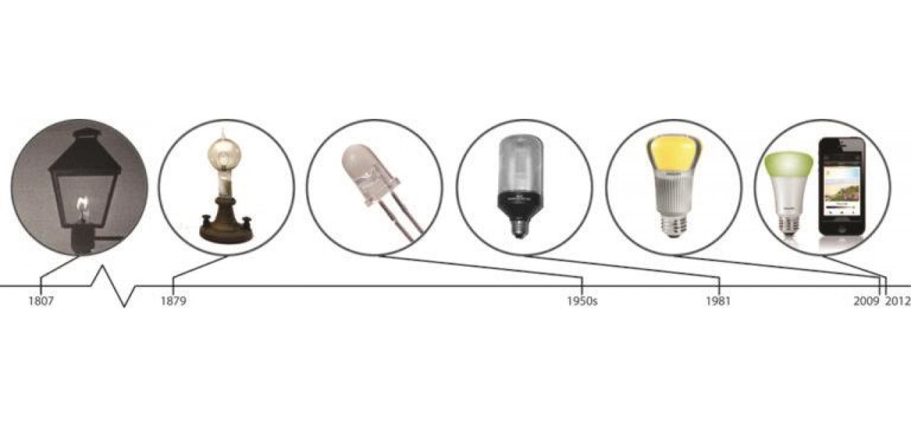 Evolutia iluminatului stradal: de la lampi cu gaz la LED Blituri.