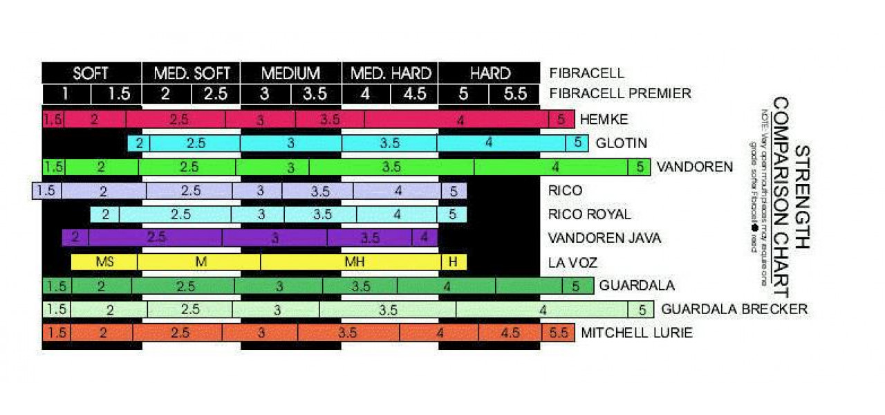 Evolutia stufurilor de clarinet sintetice: argumente pro si contra.