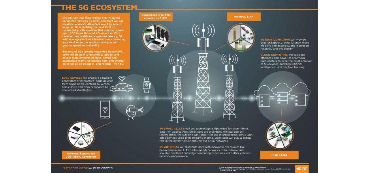 Viitorul conectivitatii: cum antenele wireless imputernicesc dispozitivele Internet of Things.