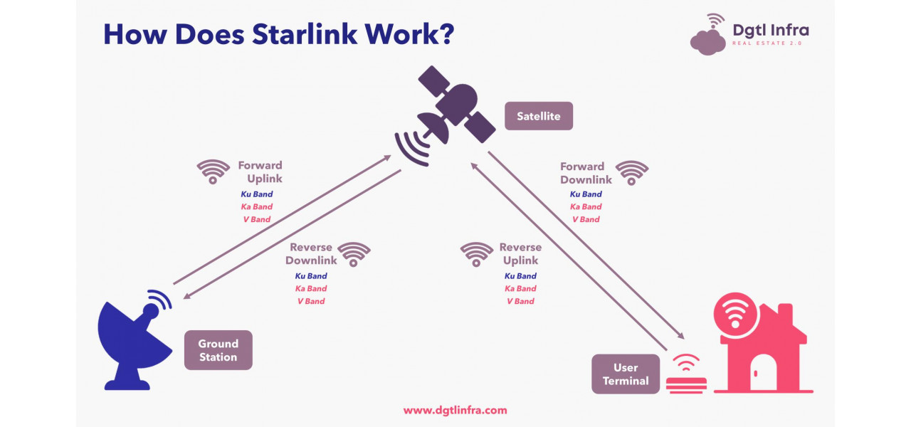 Viitorul antenelor wireless de conectivitate in serviciile de internet bazate pe satelit.