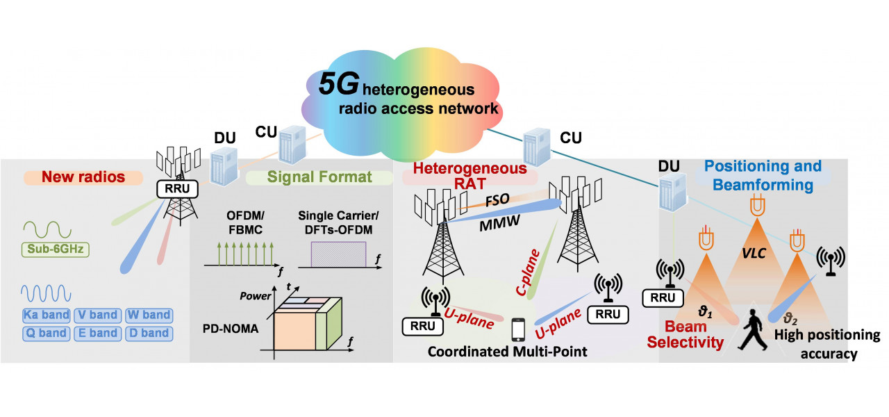 Viitorul comunicatiilor mobile: explorarea tehnologiei 5G si nu numai.