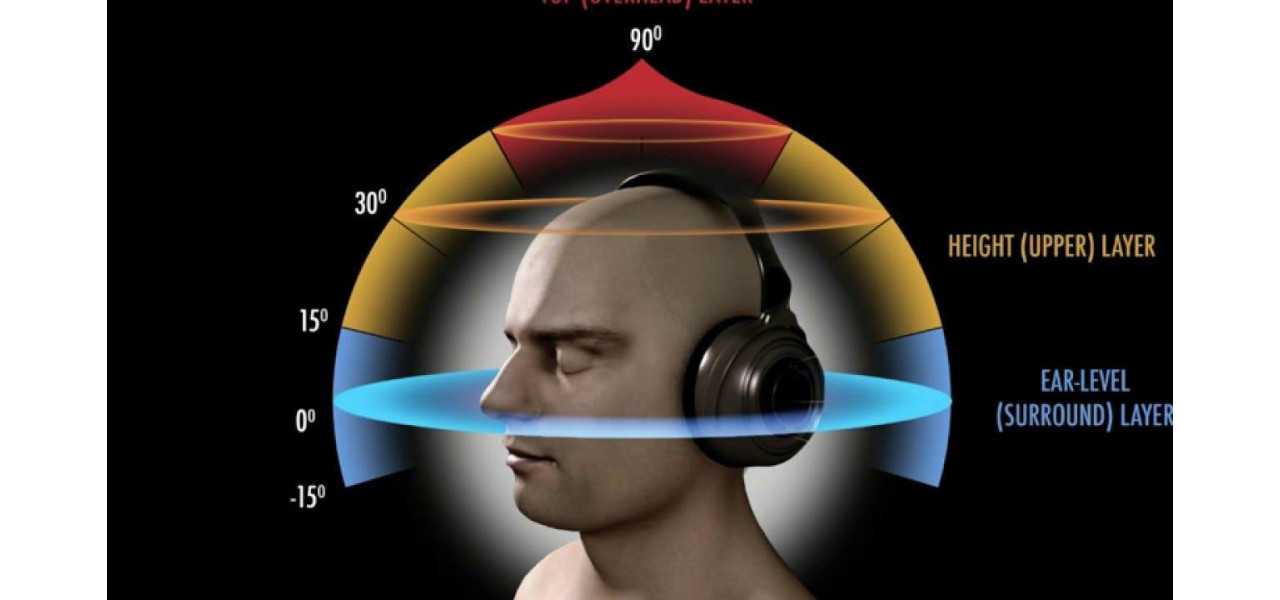 Viitorul inovatiilor si aplicatiilor audio MP3 3D in sunetul captivant.