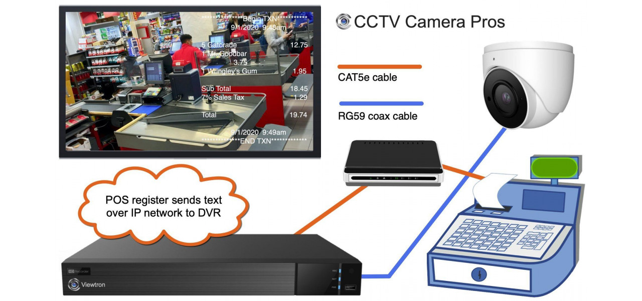 Viitorul sistemelor DVR de vanzare cu amanuntul si al securitatii pentru cumparaturi virtuale.