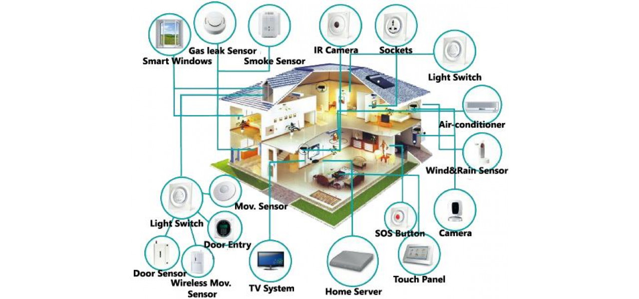 Viitorul Smart Home Telecomandes: WiFi Direct si integrare in cloud.