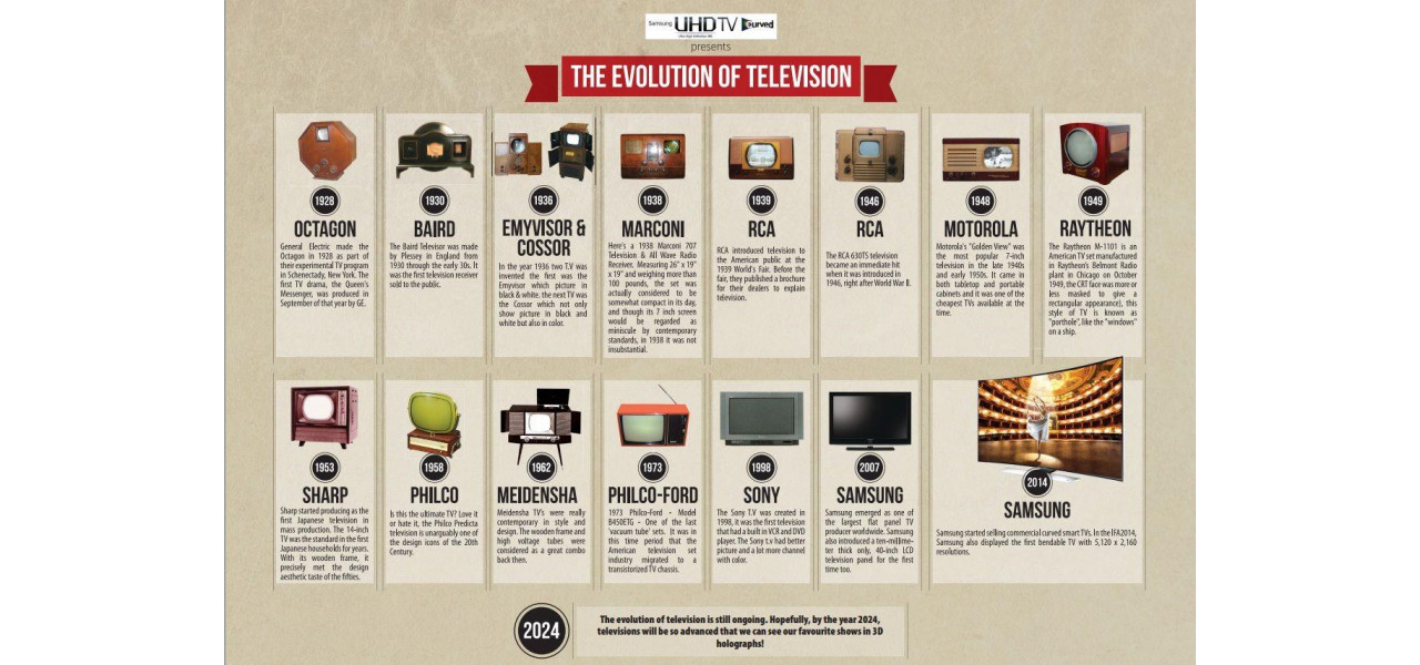 Viitorul televiziunii: previziuni pentru TV Sony.