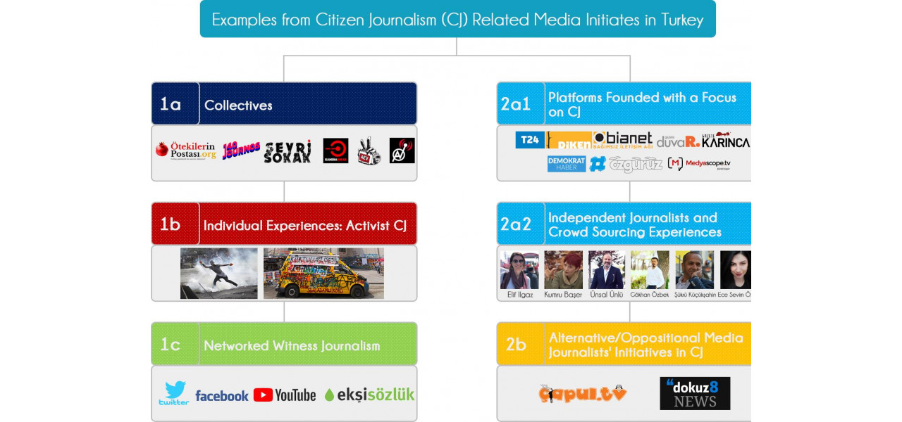 Viitorul jurnalismului TV: Jurnalismul cetatean si surse alternative de stiri.