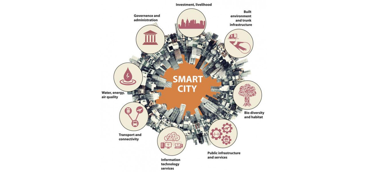 Importanta tot mai mare a Casti Wireless Tellur in construirea oraselor inteligente.