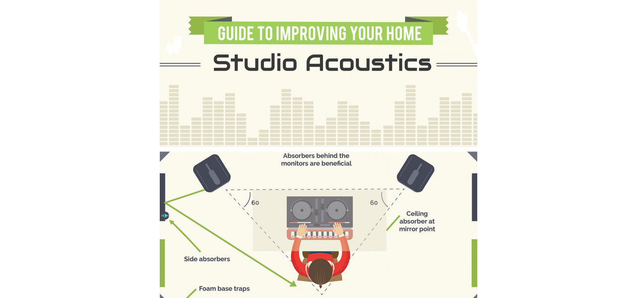 Impactul Acoustic Tobe asupra tehnicilor de productie muzicala.