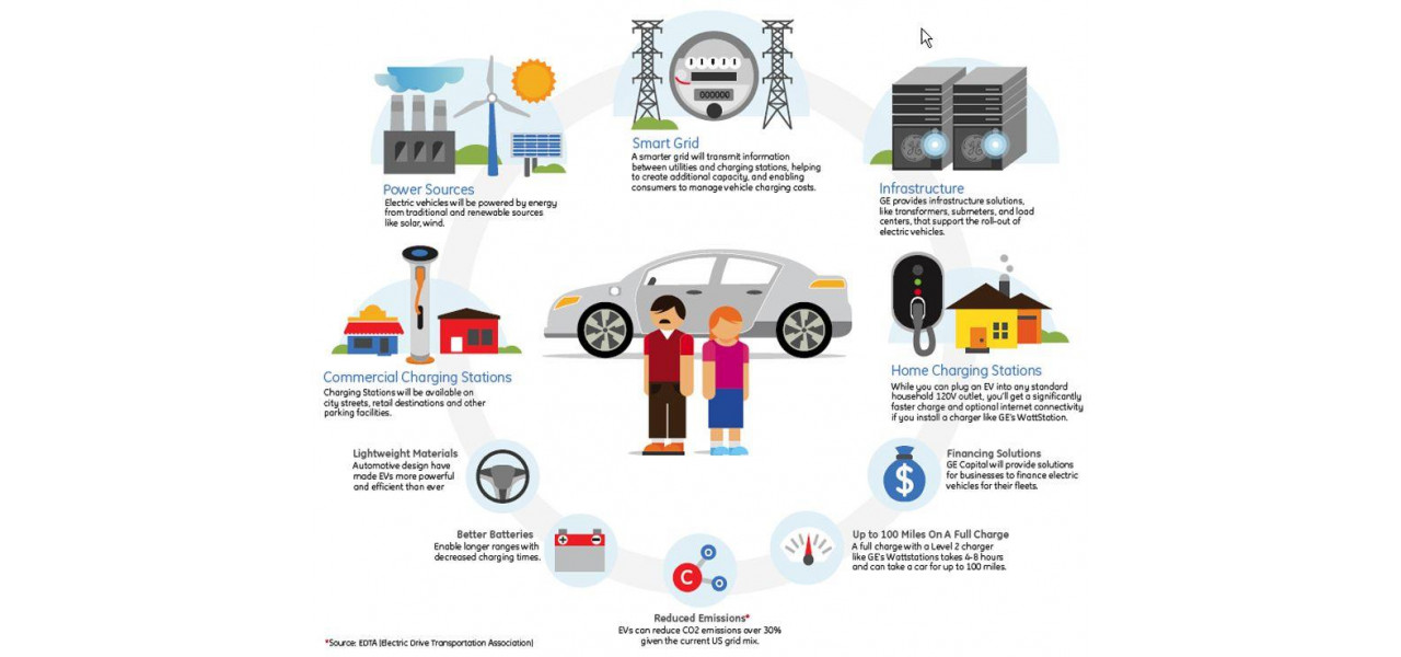 Impactul adaptoarelor asupra vehiculelor electrice si infrastructurii.