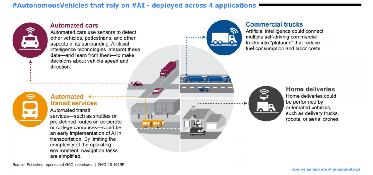 Impactul RAM ADATA asupra vehiculelor autonome alimentate de AI.