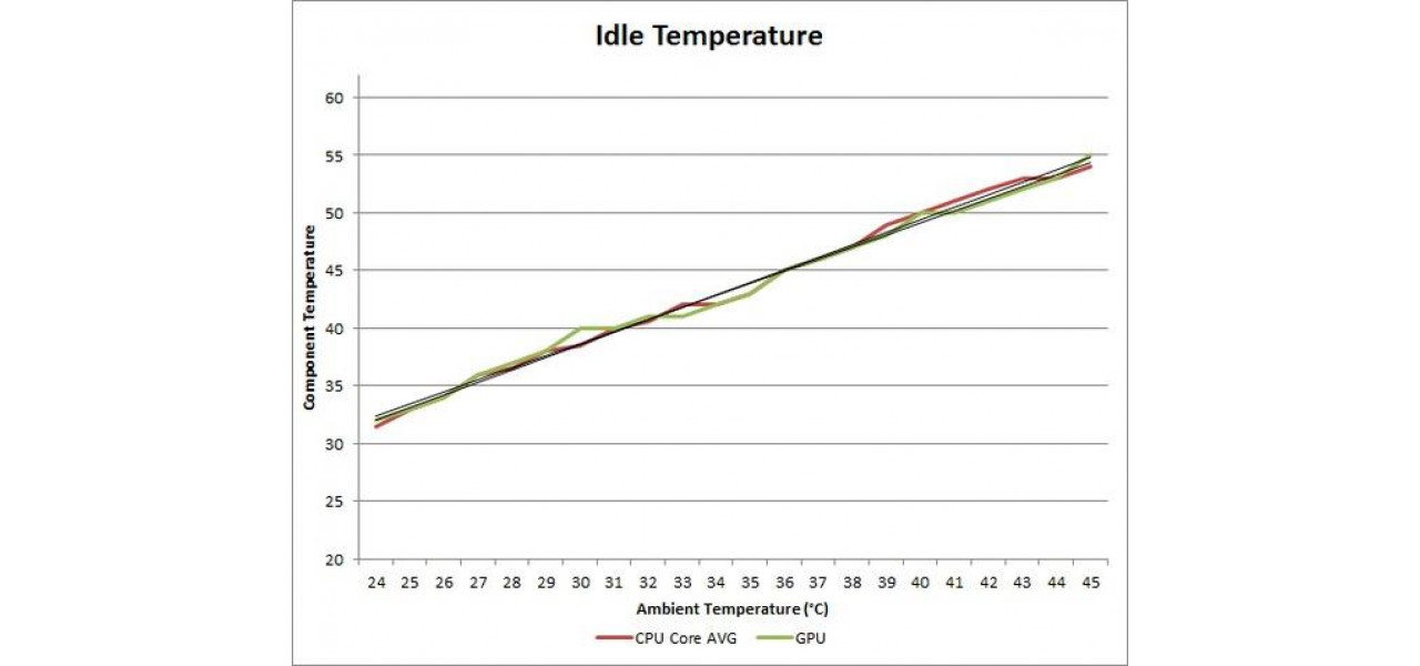 Impactul temperaturii ambientale asupra racirii PC-ului Sfaturi pentru diferite climate.