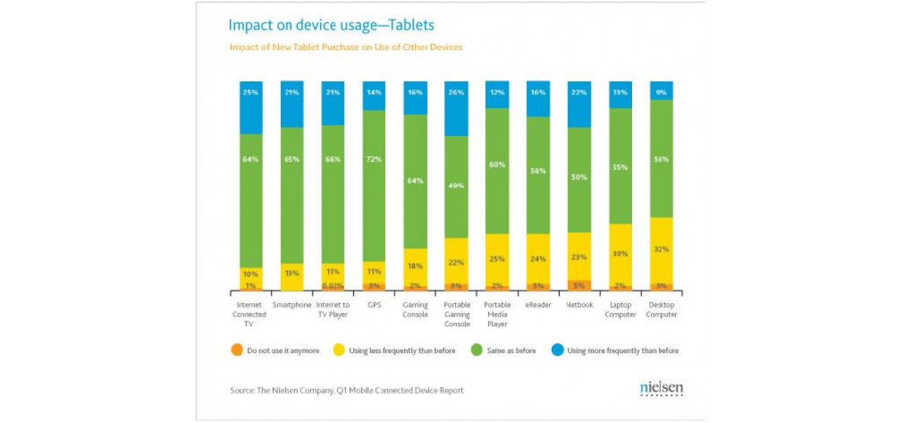 Impactul tabletelor Apple asupra industriei jocurilor de noroc.