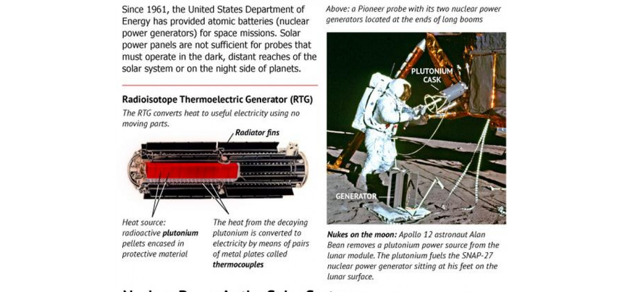 Impactul bateriilor asupra tehnologiei aerospatiale de la sateliti la nave spatiale.