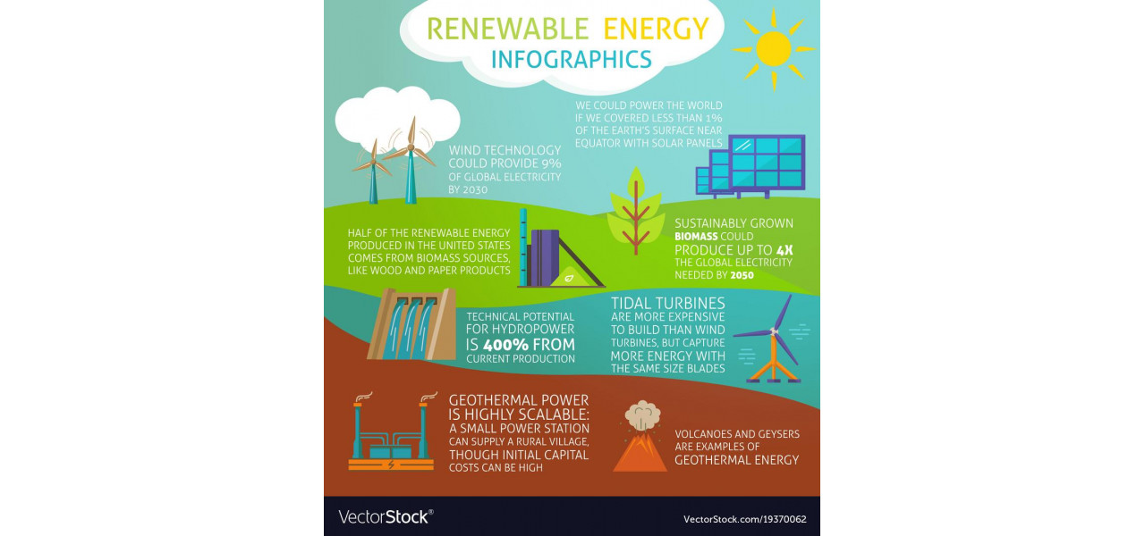 Impactul laptopurilor de marca asupra surselor de energie regenerabila.