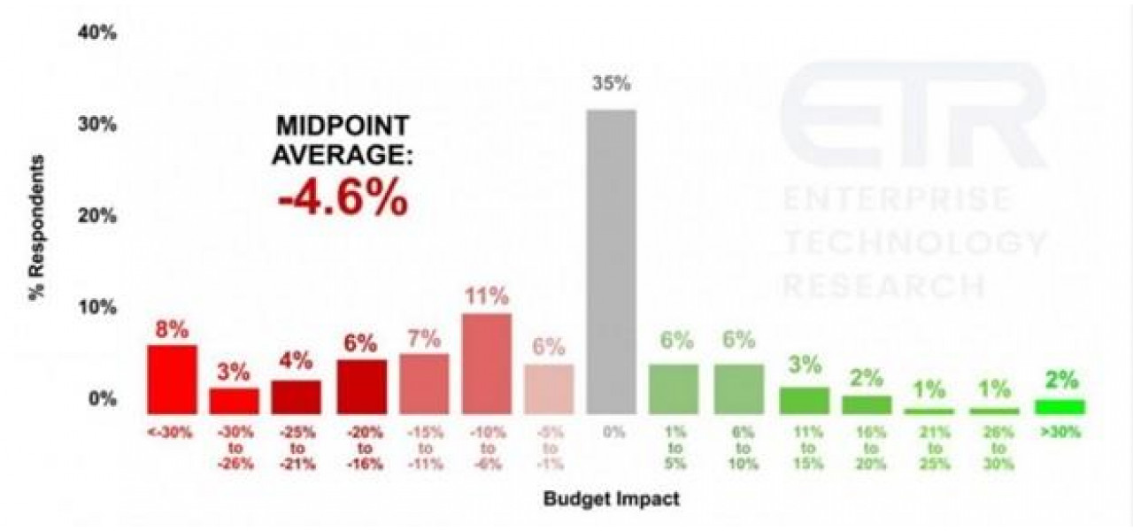 Impactul COVID-19 asupra tendintelor si statisticilor vanzarilor de laptopuri.