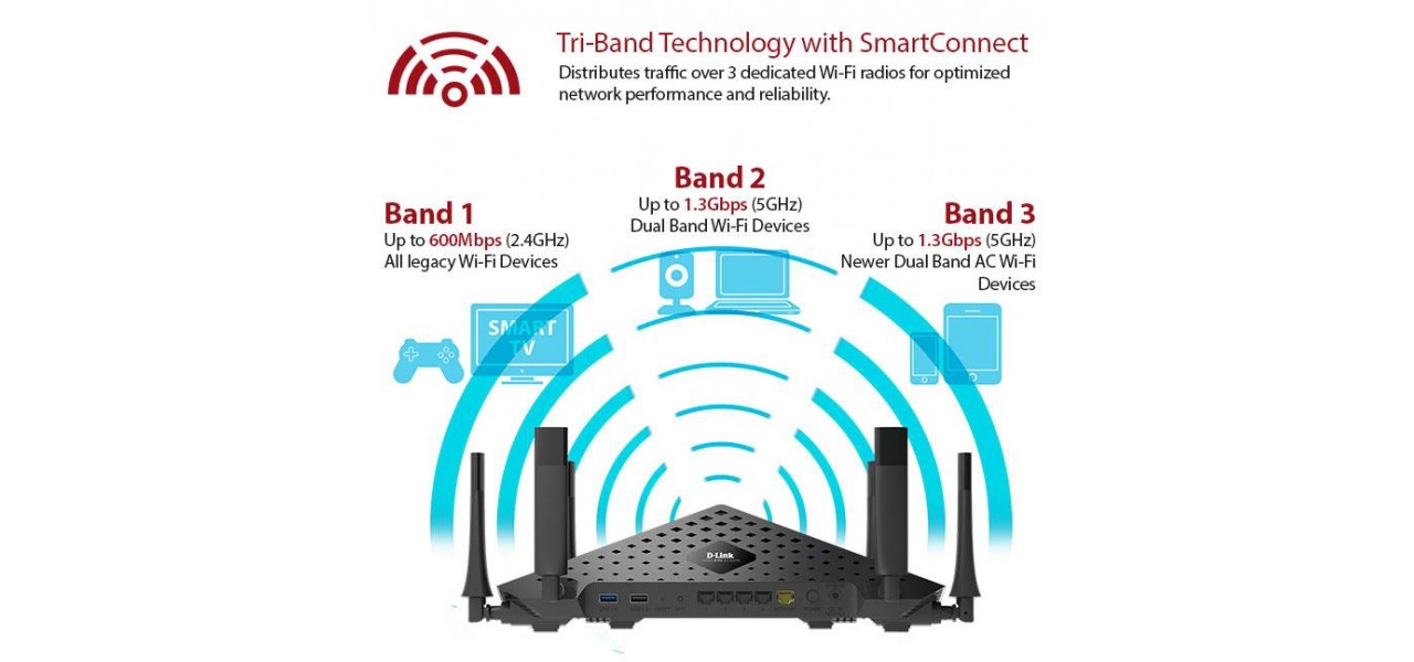 Impactul directionarii in banda dubla asupra performantei adaptorului wireless.