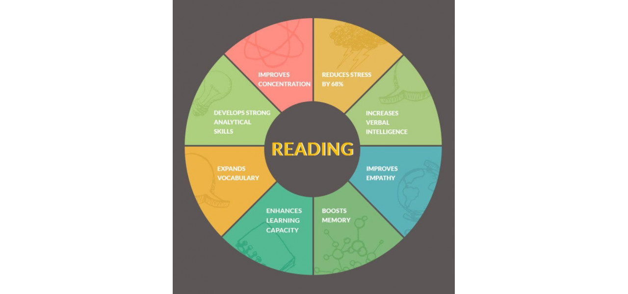 Impactul cartilor electronice asupra obiceiurilor de lectura in randul persoanelor incarcerate.
