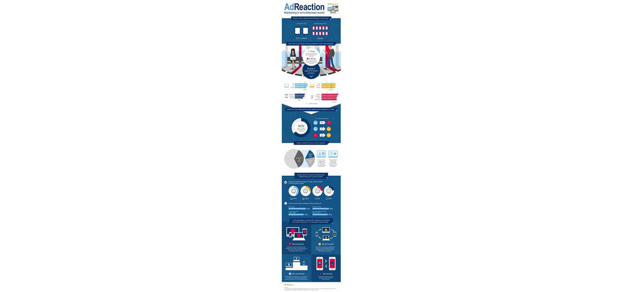 Impactul Ecrane asupra strategiilor de publicitate si marketing.