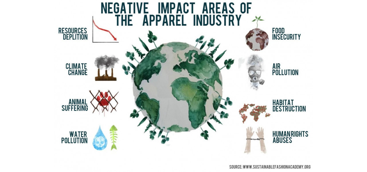 Impactul Ecrane asupra modei durabile si inovatiei textile.