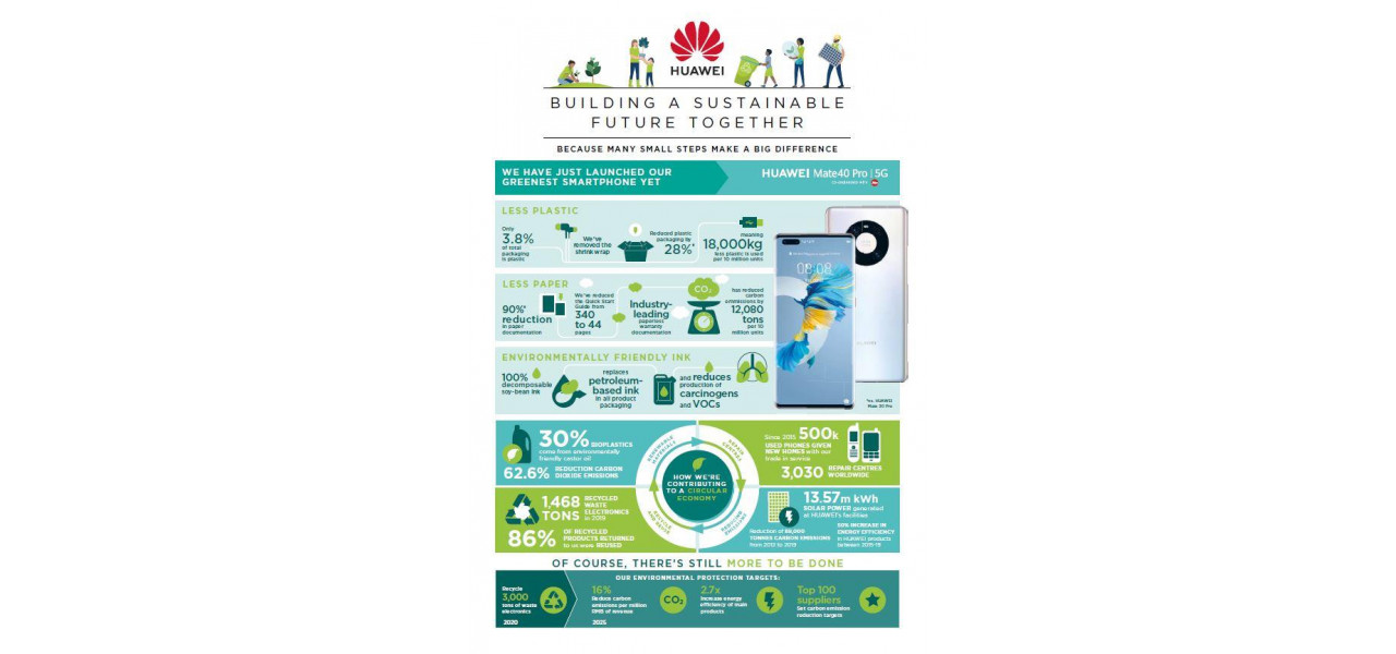 Impactul tabletelor Huawei asupra modei si comertului cu amanuntul durabil.