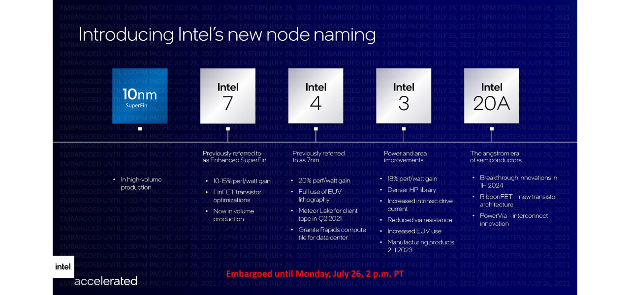 Impactul procesoarelor Intel asupra Accelerated Data Analytics.