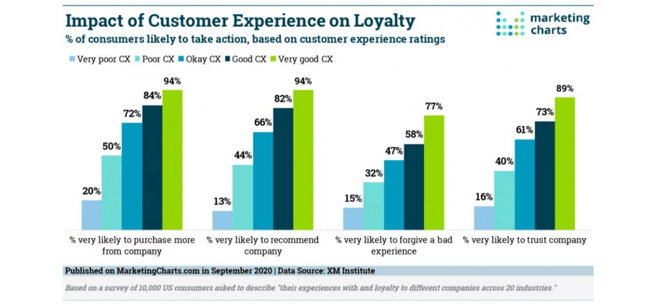 Impactul tabelelor interactive asupra loialitatii clientilor in retail.