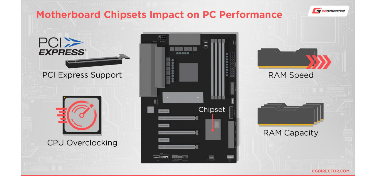 Impactul chipset-urilor placii de baza asupra performantei computerului.