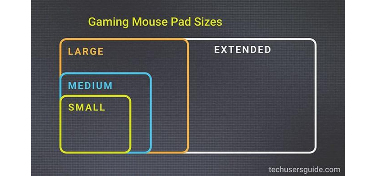 Impactul dimensiunii mouse-ului asupra capacitatii de reactie a controlerului de jocuri din consola.
