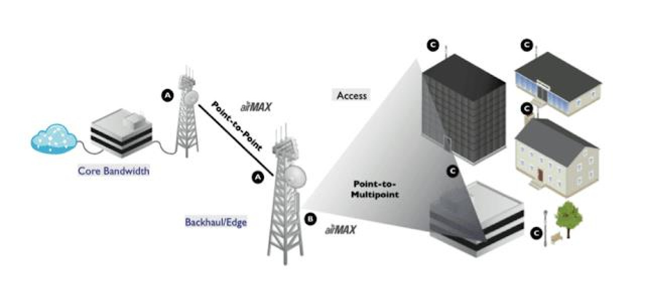 Impactul antenelor de retea asupra conectivitatii evenimentelor si locatiilor.