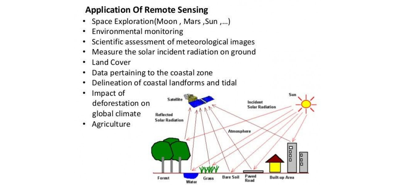 Impactul antenelor de retea asupra aplicatiilor de teledetectie.