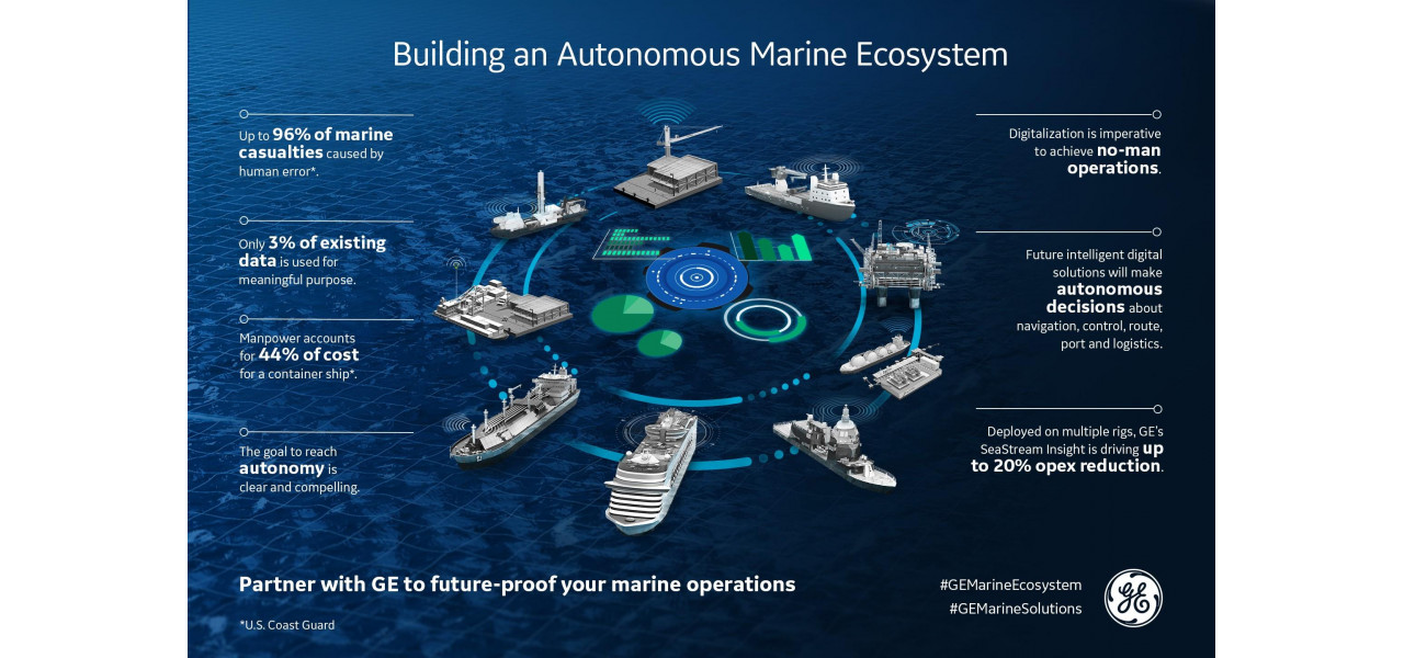 Impactul ODD-urilor in industriile maritime si maritime care stocheaza date de navigatie.