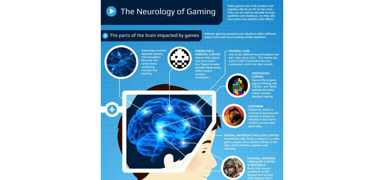 Impactul jocurilor pe computer asupra memoriei vizuale.
