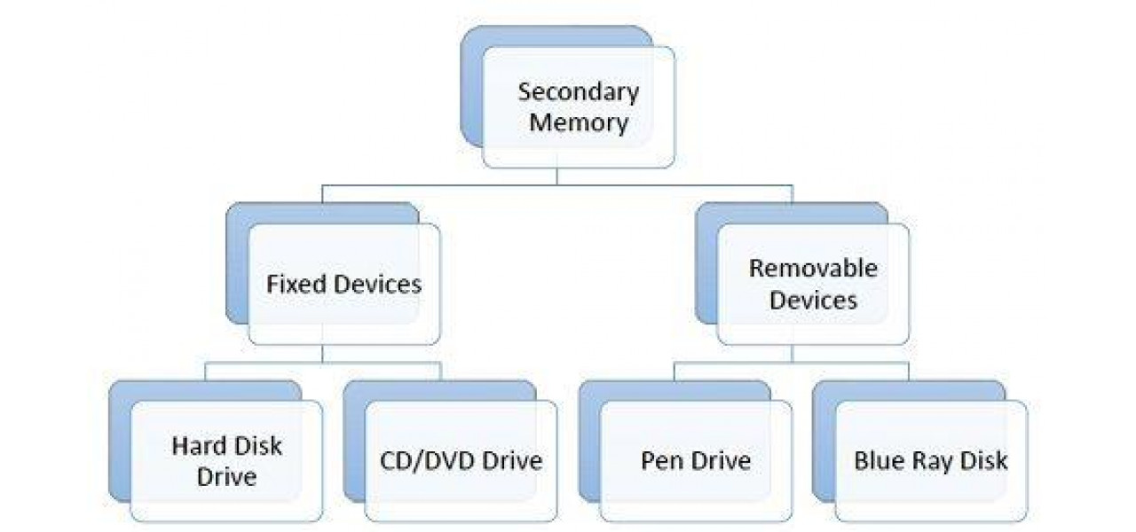 Impactul memoriei PC asupra efectelor vizuale generate de computer.