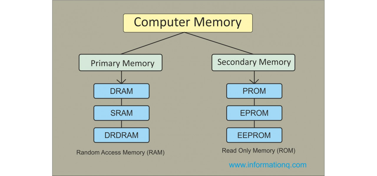 Impactul memoriei PC asupra procesarii video in timp real.