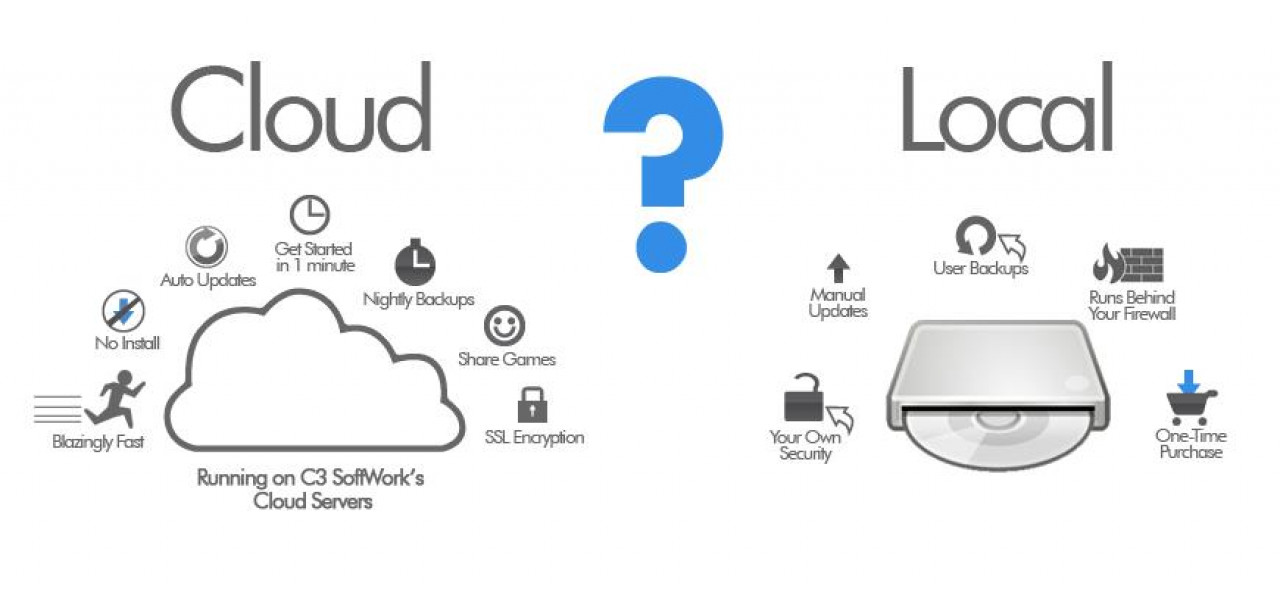 Impactul solutiilor Rack Hard-Disk asupra cloud computing.
