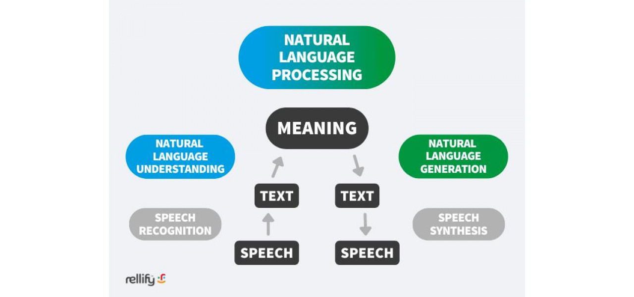 Impactul memoriei RAM asupra generatiei de limbaj natural pentru computer.