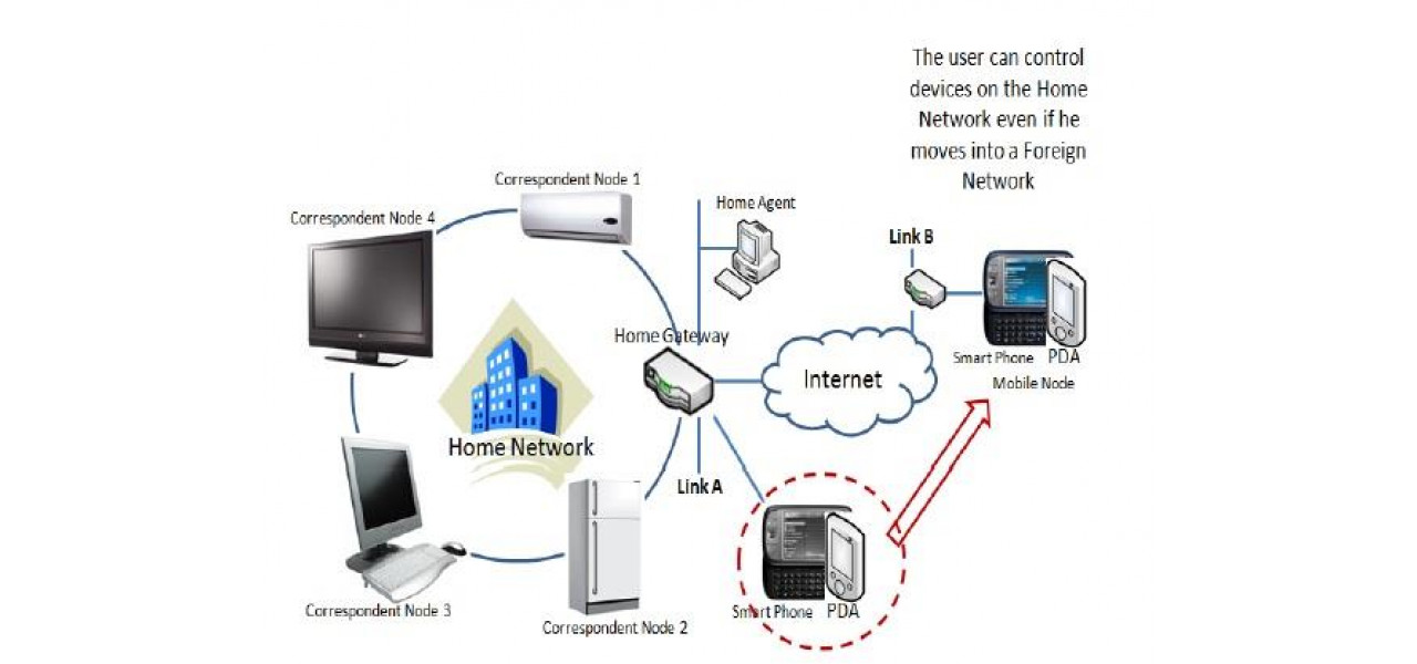 Impactul integrarii Smart Home asupra controlului componentelor PC.