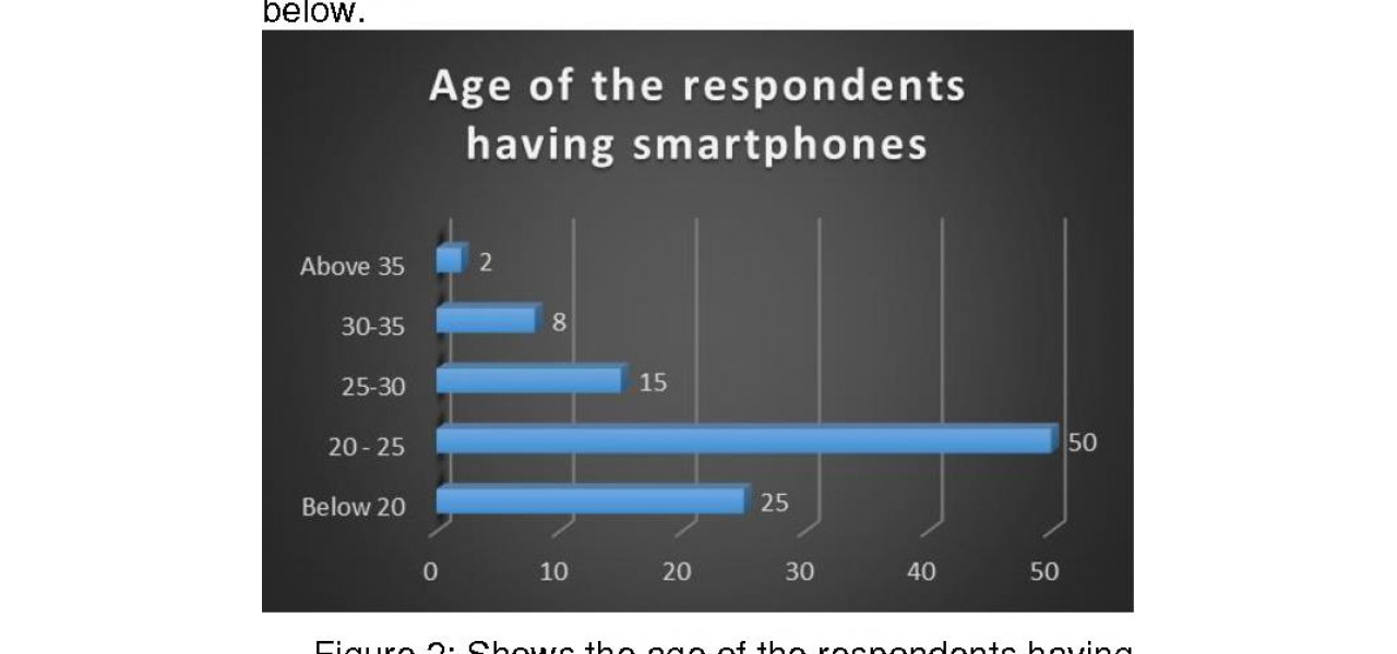 Impactul smartphone-urilor asupra performantei academice: echilibrarea timpului de scoala si de ecran.