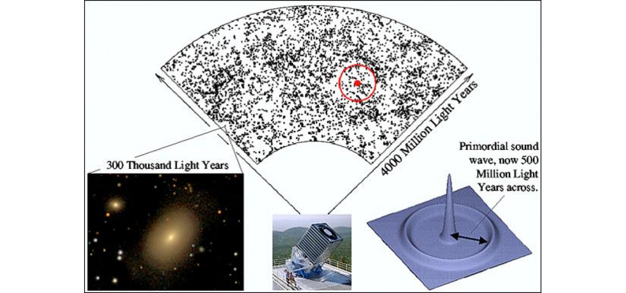 Impactul SSD-urilor asupra astronomiei: accelerarea analizei datelor pentru cercetarea cosmica.
