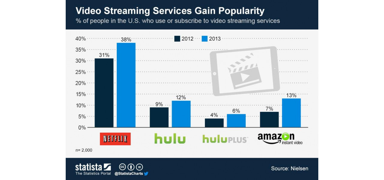Impactul serviciilor de streaming asupra adoptarii TV Horizon.
